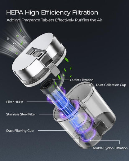 Teant Powerful Mattress Bed Vacuum Cleaner, 2 - Speed (14Kpa/18Kpa) Mattress Vacuum with Green Light Dust Detection, 253.7Nm UV - C Light, LED Display, HEPA Filter, 149℉ Heat, Aroma for Bed Couch Carpet - TechNova