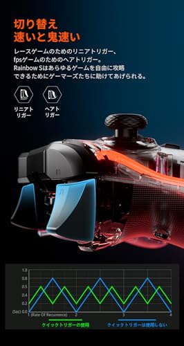 BIGBIG WON BLITZ2 Wireless Controller, 16 Fully Mechanical Micro Switch, 2000Hz Report Rate, TMR Electromagnetic Joysticks, PC Controller for PC/Switch/iOS/Android - TechNova