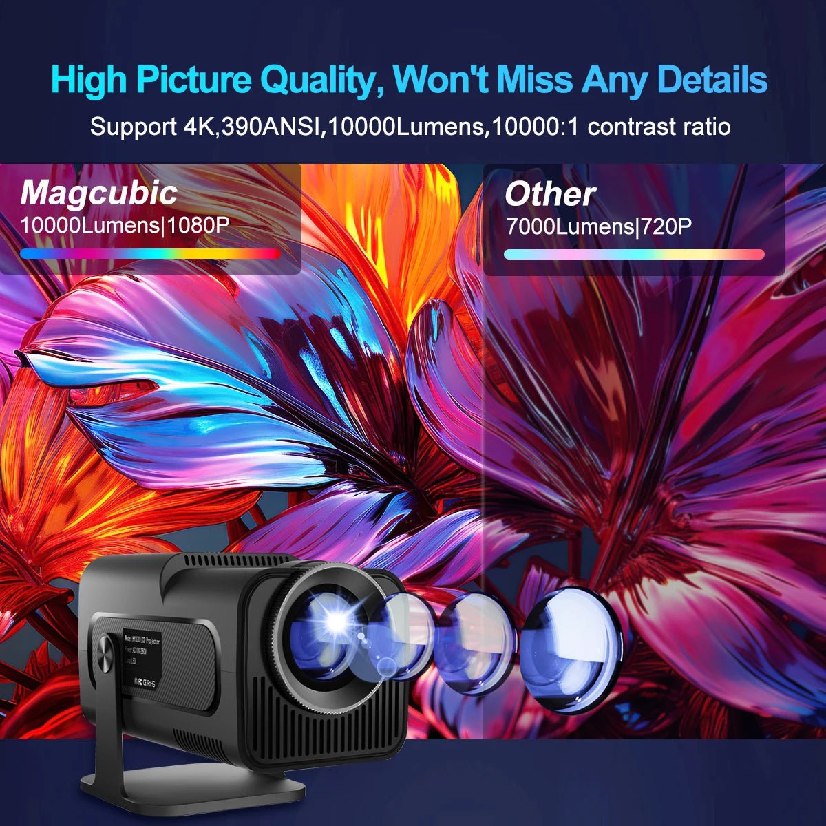 2025 4K Projector with Android 11, 1080p Resolution, Dual WiFi & Bluetooth - TechNova