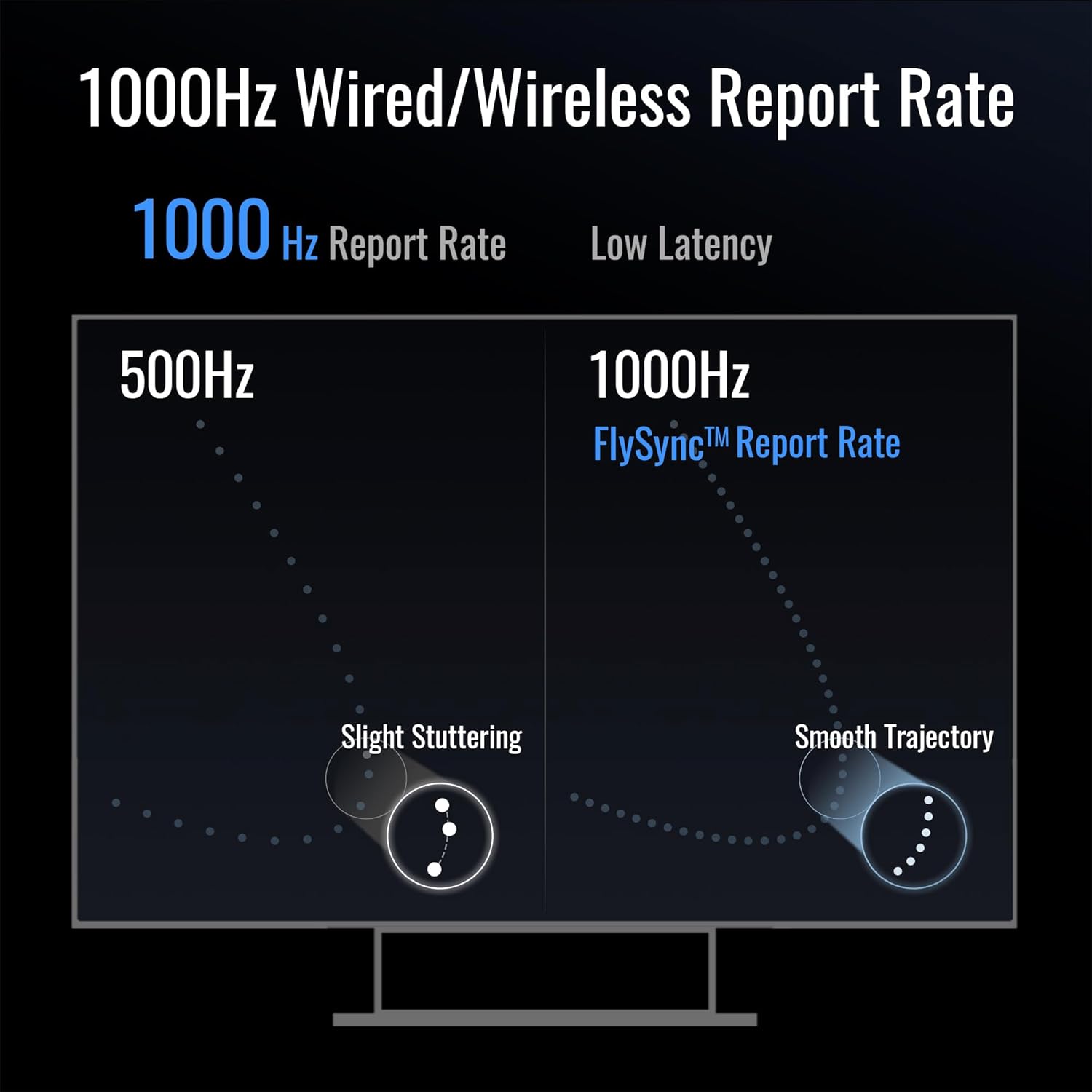 FLYDIGI Vader 4 Pro PC Controller Force Adjustment Lever Joystick, Hall & Micro Triggers, 1000Hz Report Rate, 4 - Motor Stereo Vibration, 800mAh, Multi - Platform for PC/NS/Android/TV (No Xbox/PS) - TechNova