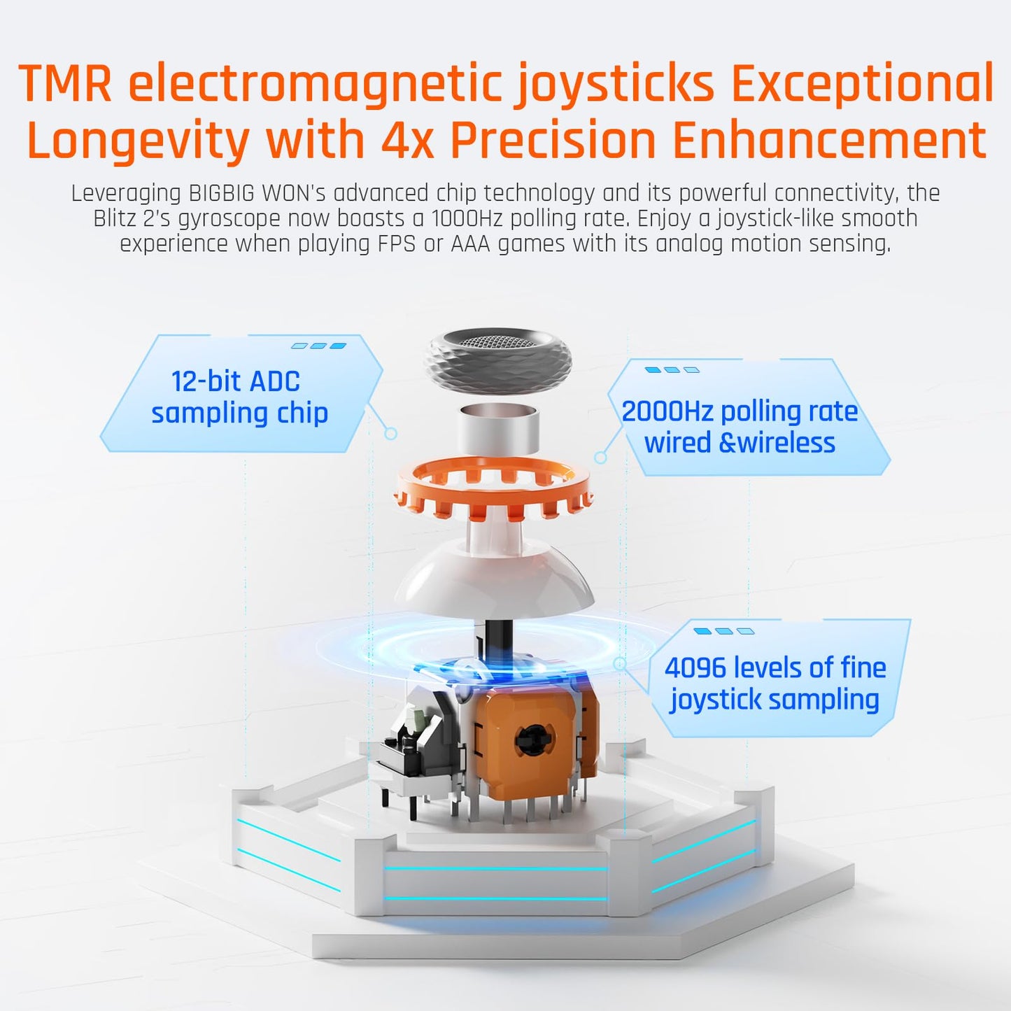 BIGBIG WON BLITZ2 Wireless Controller, 16 Fully Mechanical Micro Switch, 2000Hz Report Rate, TMR Electromagnetic Joysticks, PC Controller for PC/Switch/iOS/Android - TechNova