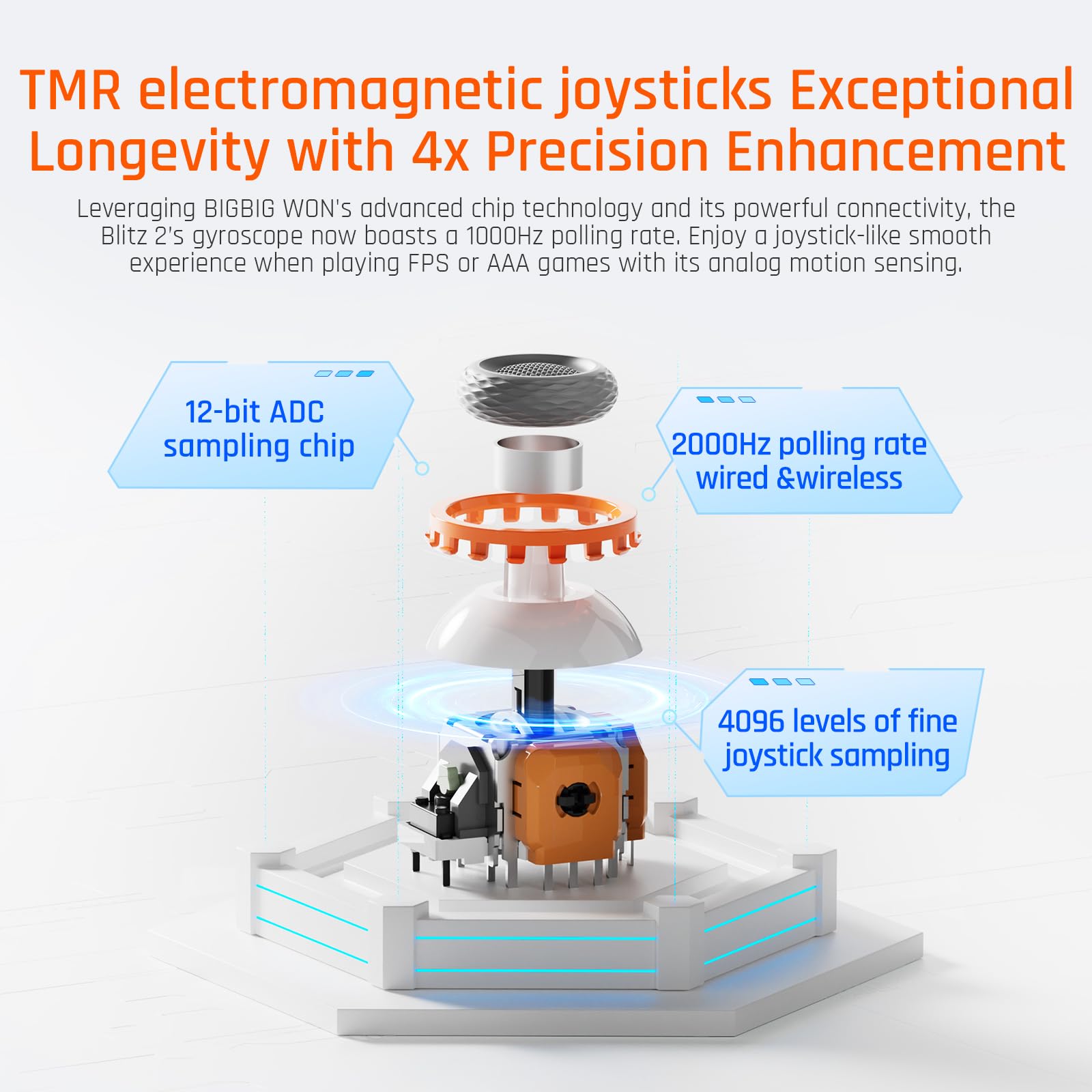 BIGBIG WON BLITZ2 Wireless Controller, 16 Fully Mechanical Micro Switch, 2000Hz Report Rate, TMR Electromagnetic Joysticks, PC Controller for PC/Switch/iOS/Android - TechNova