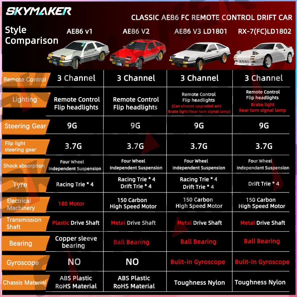 AE86 Model LD1801 RX-7 FC LD1802 1:18 RC Drift Car 1/18 2.4G Remote Control ESP Gyroscope LED Mini RC Racing Car - TechNova