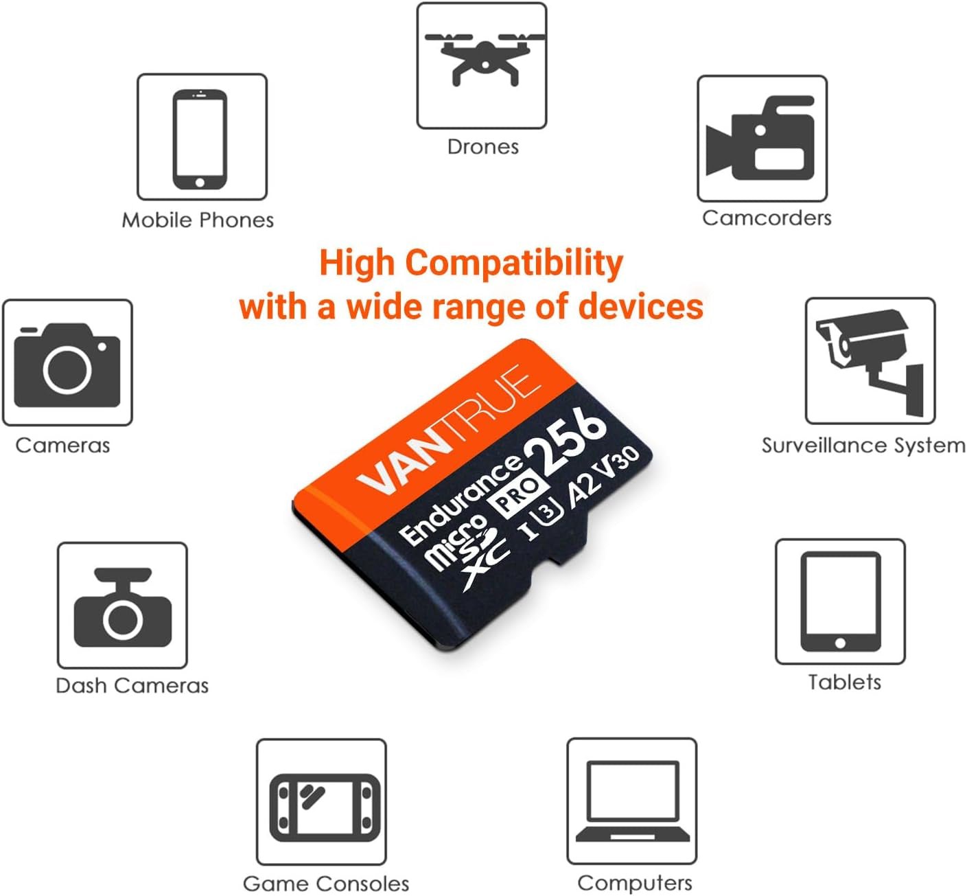 256GB Microsdxc UHS - I U3 4K UHD Video High Speed Transfer Monitoring SD Card with Adapter for Dash Cams, Body Cams, Action Camera, Surveillance & Security Cams - TechNova