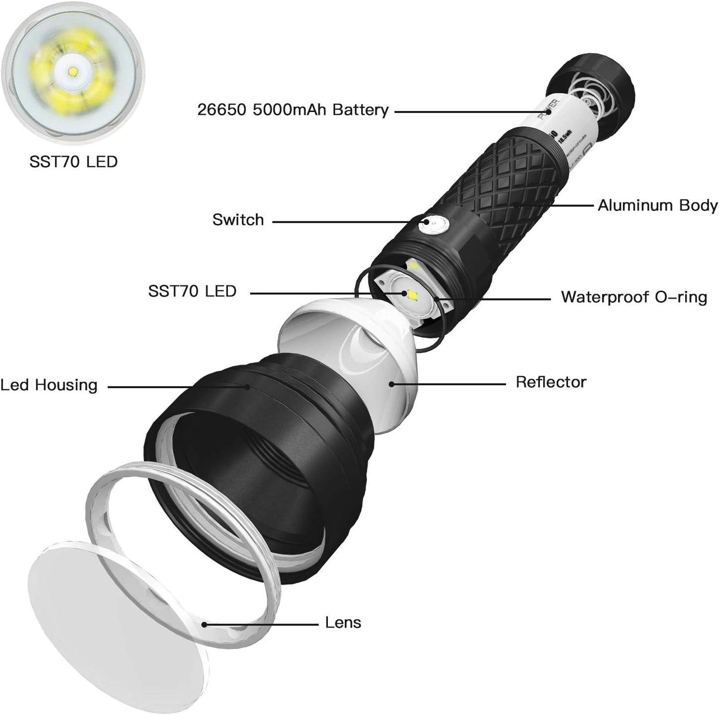 Catapult V6 SST70 USB - C Rechargeable Flashlight, 2836 Lumens, 692M Long Beam Distance, High - Performance LED Searchlight for Tactical, Camping, and Hiking, Black, Cool White - CW - TechNova