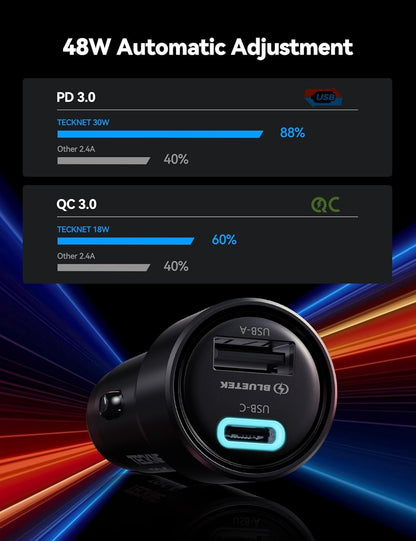 USB C Car Charger [2Pack], 48W 2 - Port Cigarette Lighter Fast Chargering, PD&QC3.0 USBC Car Charger Adapter Compatible with Iphone 16/15 Plus/15/14/13 Galaxy - TechNova