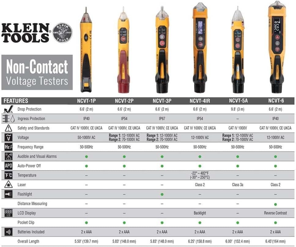 NCVT3PKIT Electrical Test Kit, Dual - Range Non - Contact Voltage Tester with Flashlight, AC/DC Voltage Tester - TechNova