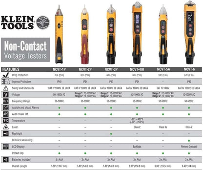 NCVT3PKIT Electrical Test Kit, Dual - Range Non - Contact Voltage Tester with Flashlight, AC/DC Voltage Tester - TechNova